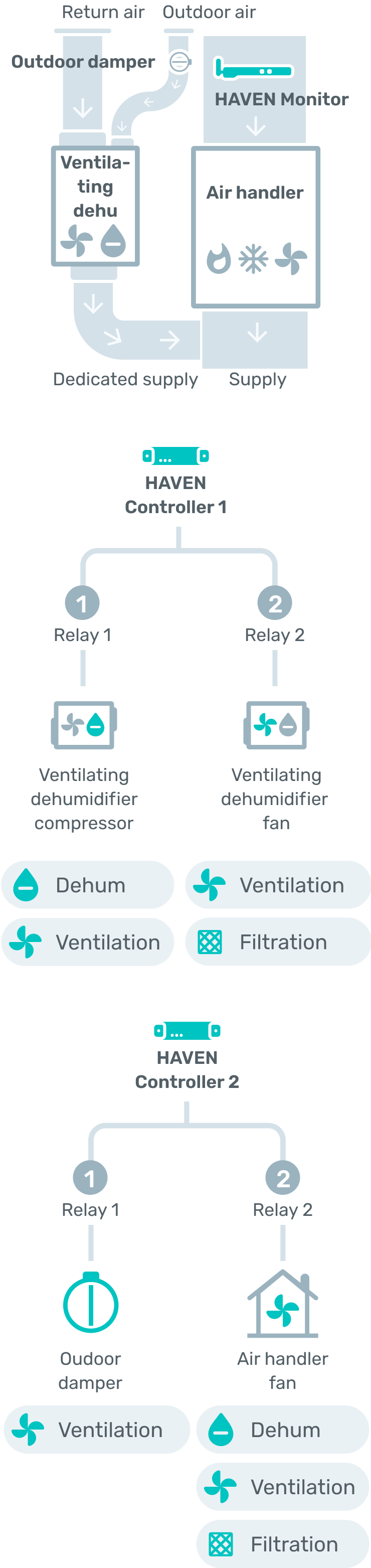 AA2-Diagram.png