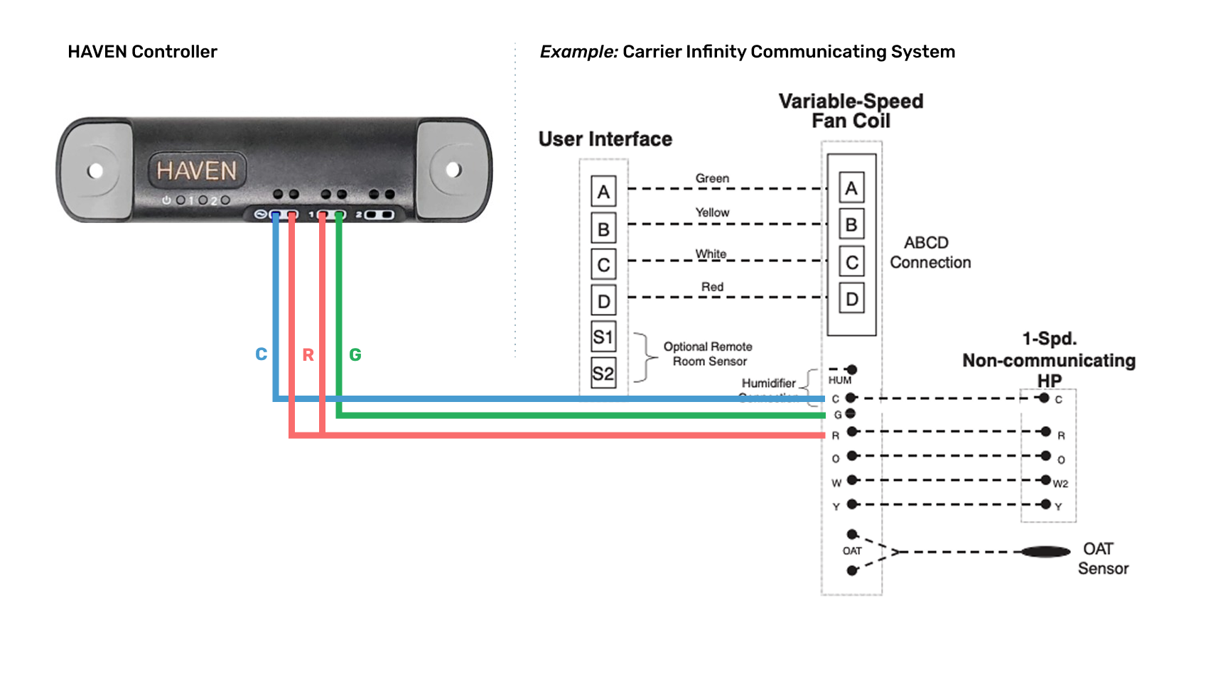 Controller-Communicating-system.png