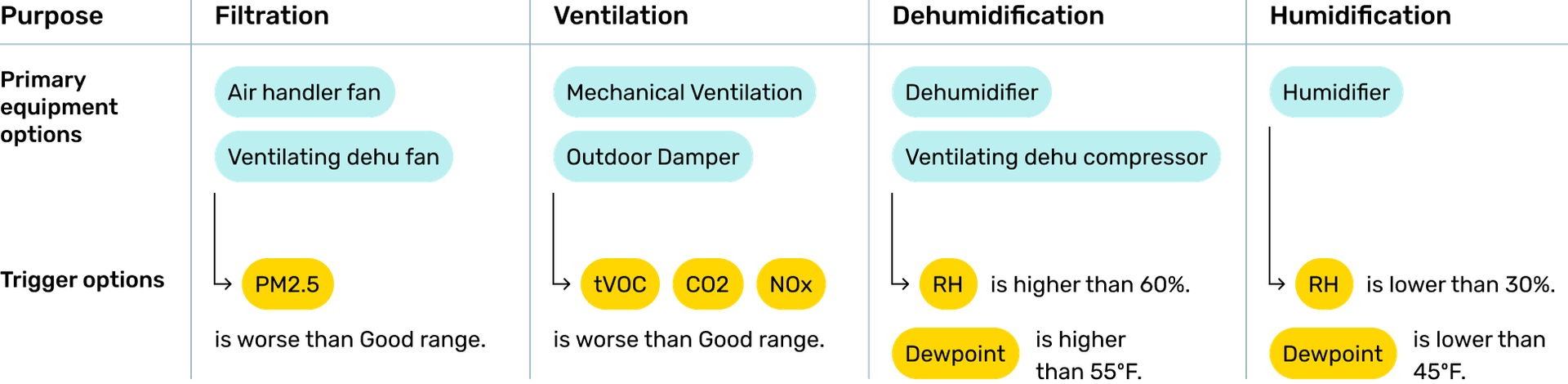 default-automations.png
